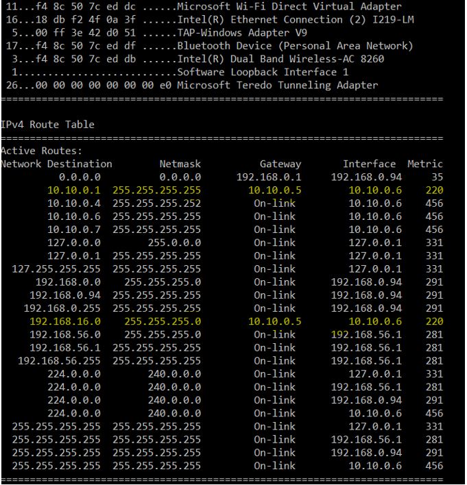 OpenVPN routes are not present on client