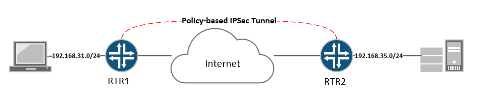 What routes are created when I configure an IPSec tunnel?