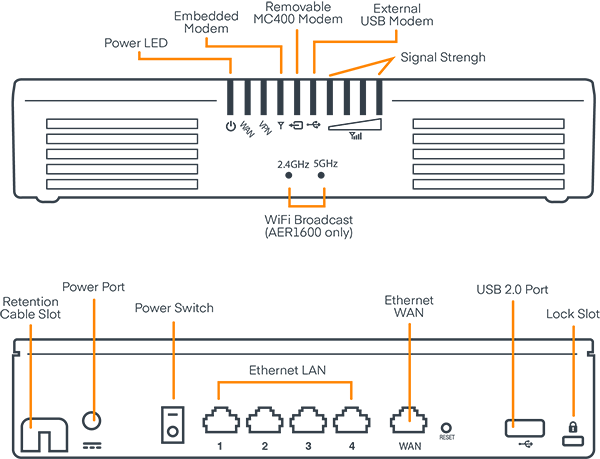 AER1600 Series Micro Branch Router Quick Start Guide