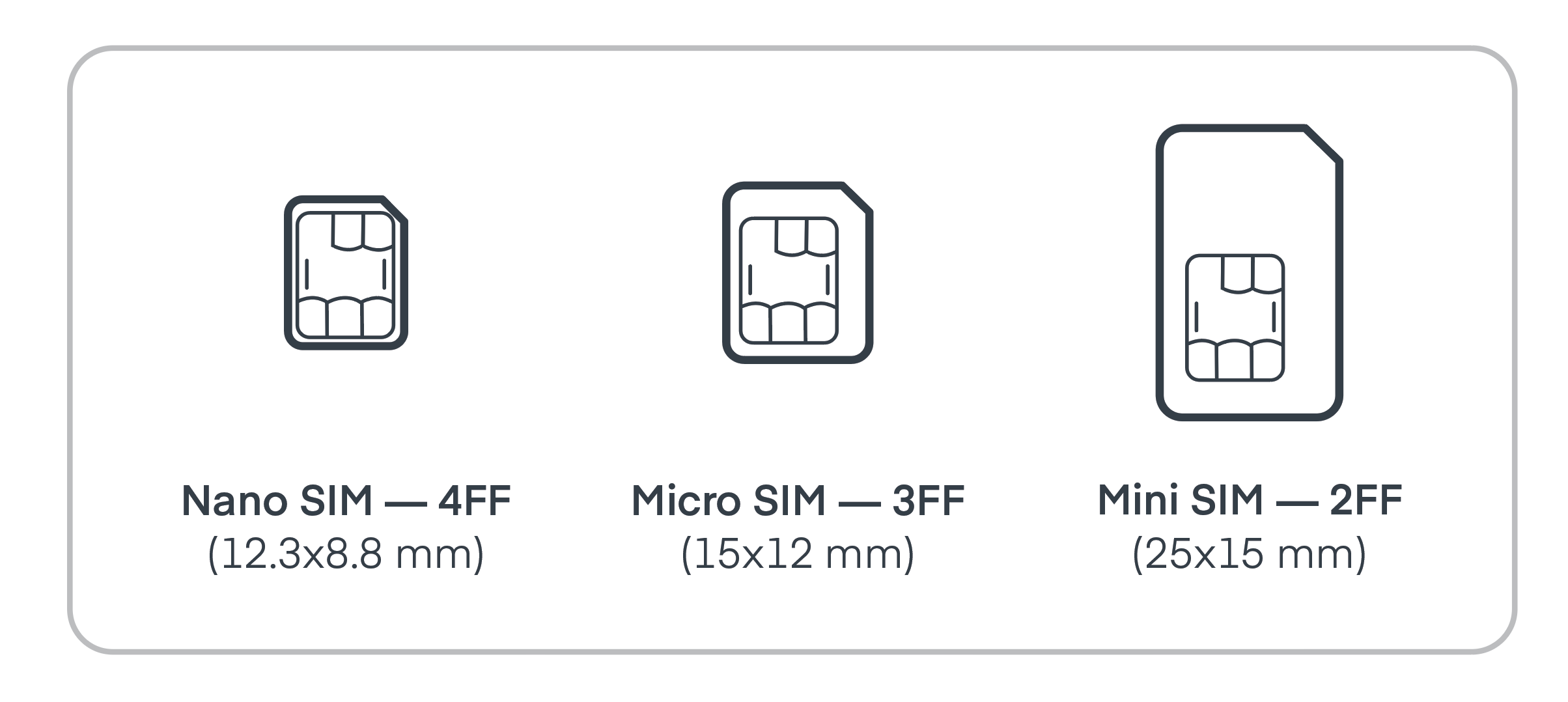 What are the sizes of SIM cards?
