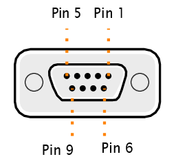 Cradlepoint General-Purpose Input/Output (GPIO) Reference