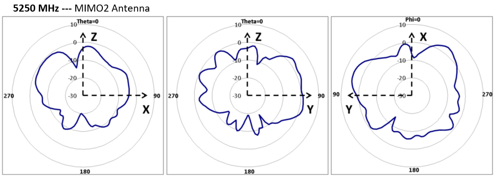 Cradlepoint Antenna Reference Guide