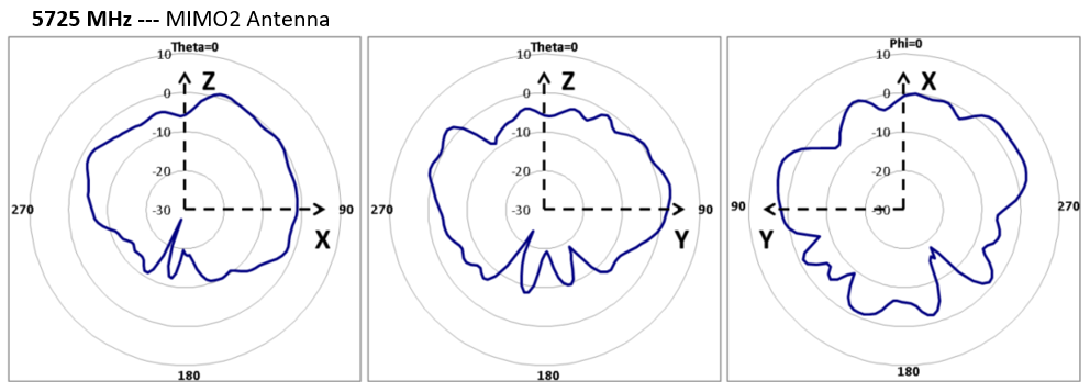 Cradlepoint Antenna Reference Guide