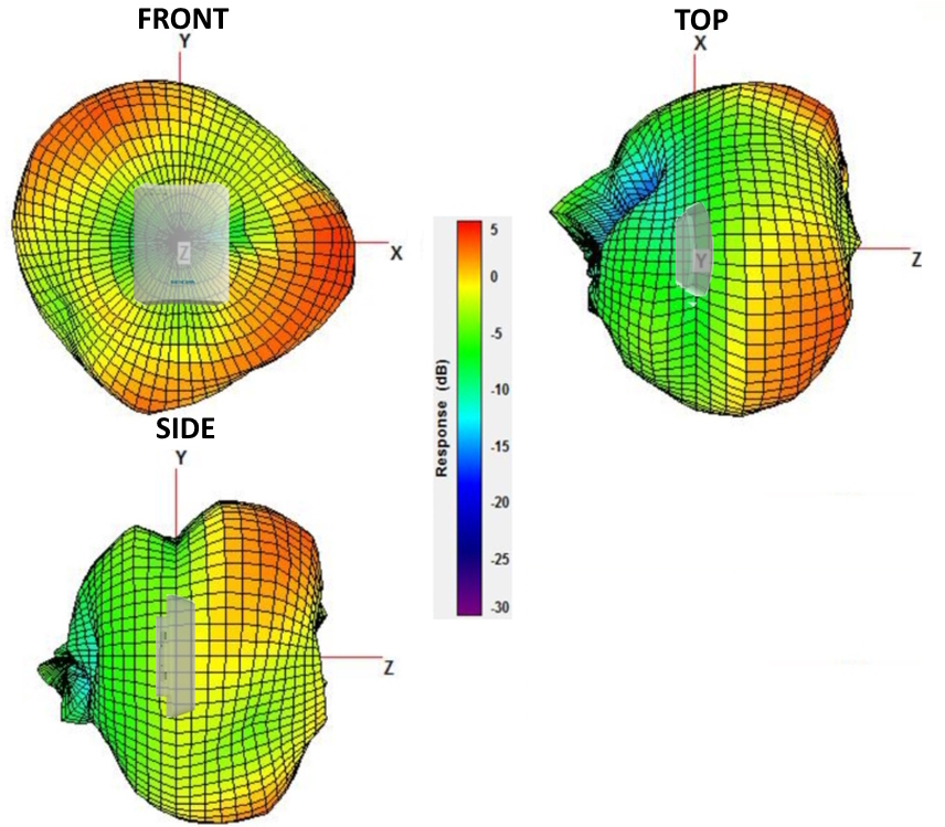 Cradlepoint Antenna Reference Guide