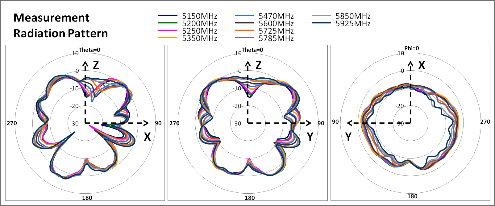 Cradlepoint Antenna Reference Guide