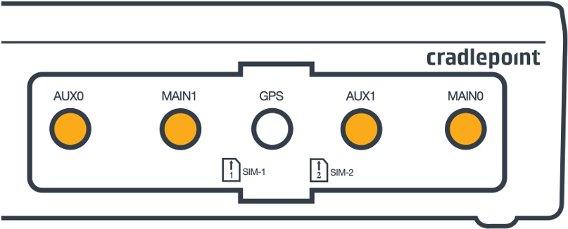 AER2200 Branch Router Quick Start Guide