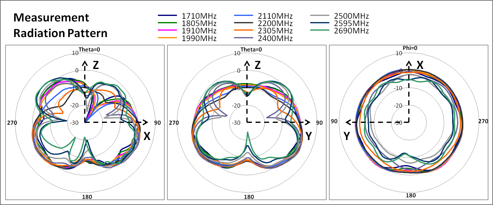 Cradlepoint Antenna Reference Guide
