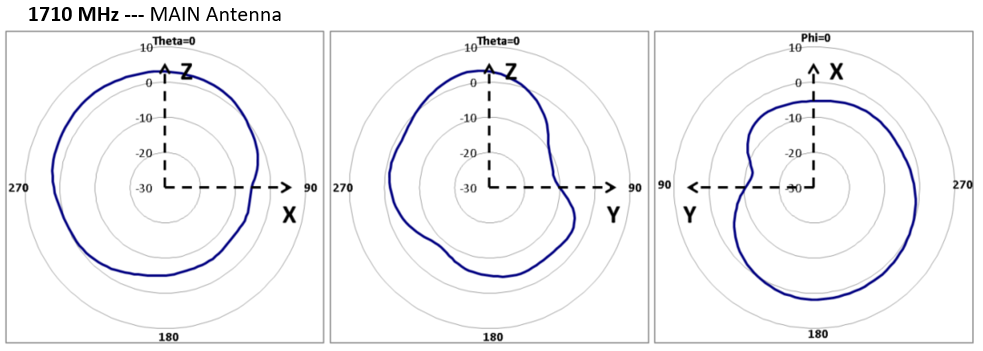 Cradlepoint Antenna Reference Guide