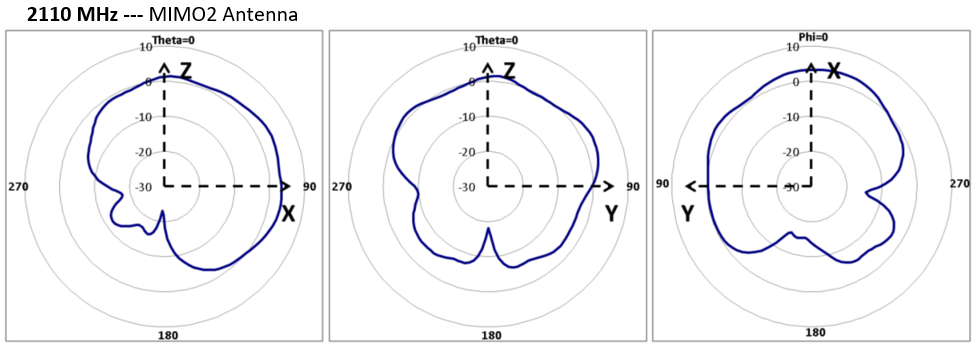 Cradlepoint Antenna Reference Guide